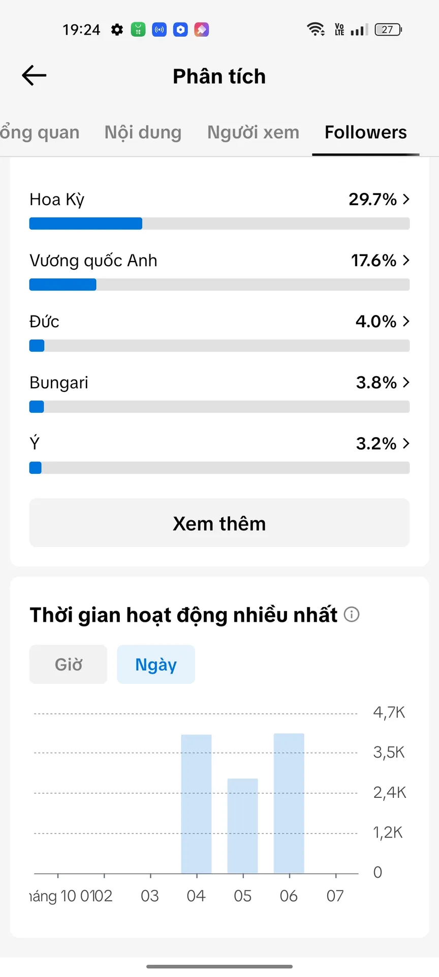 Us View Ngoại 5