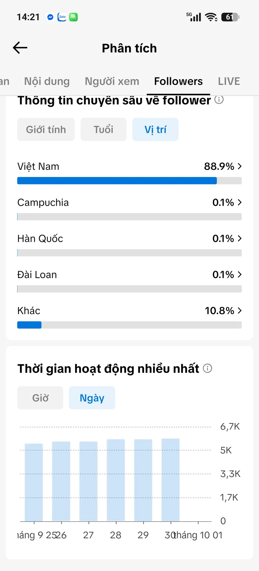 Chủ Đề Âm Nhạc 5