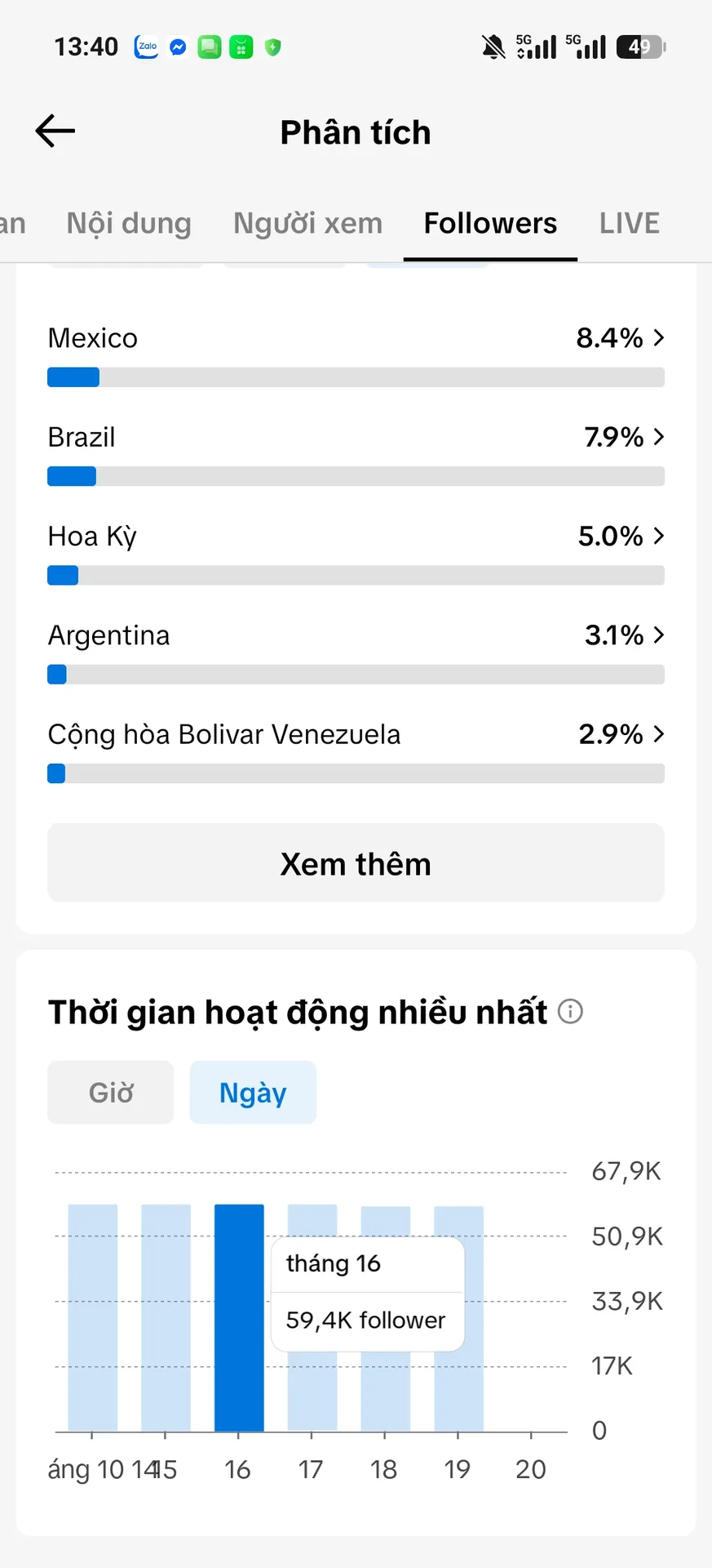 Us View Ngoại,Làm Thương Hiệu 5