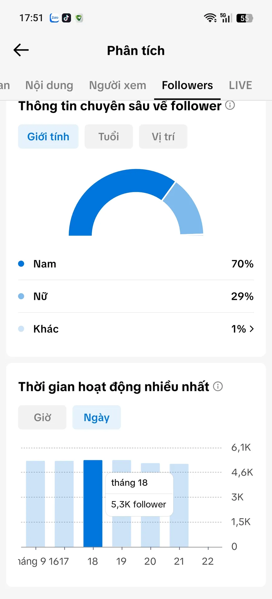 Chủ Đề Liên Quân 2