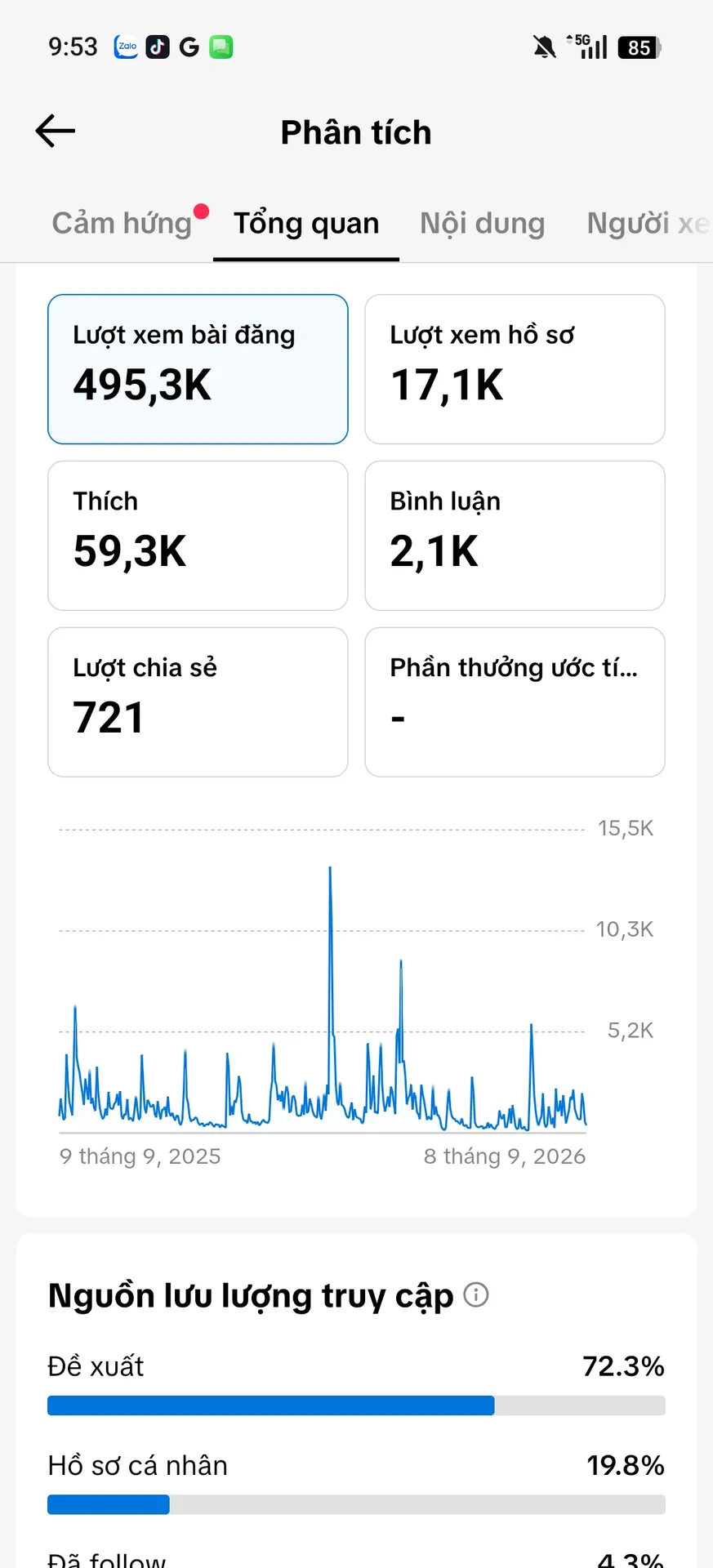 Kênh Cá Nhân Nữ 2