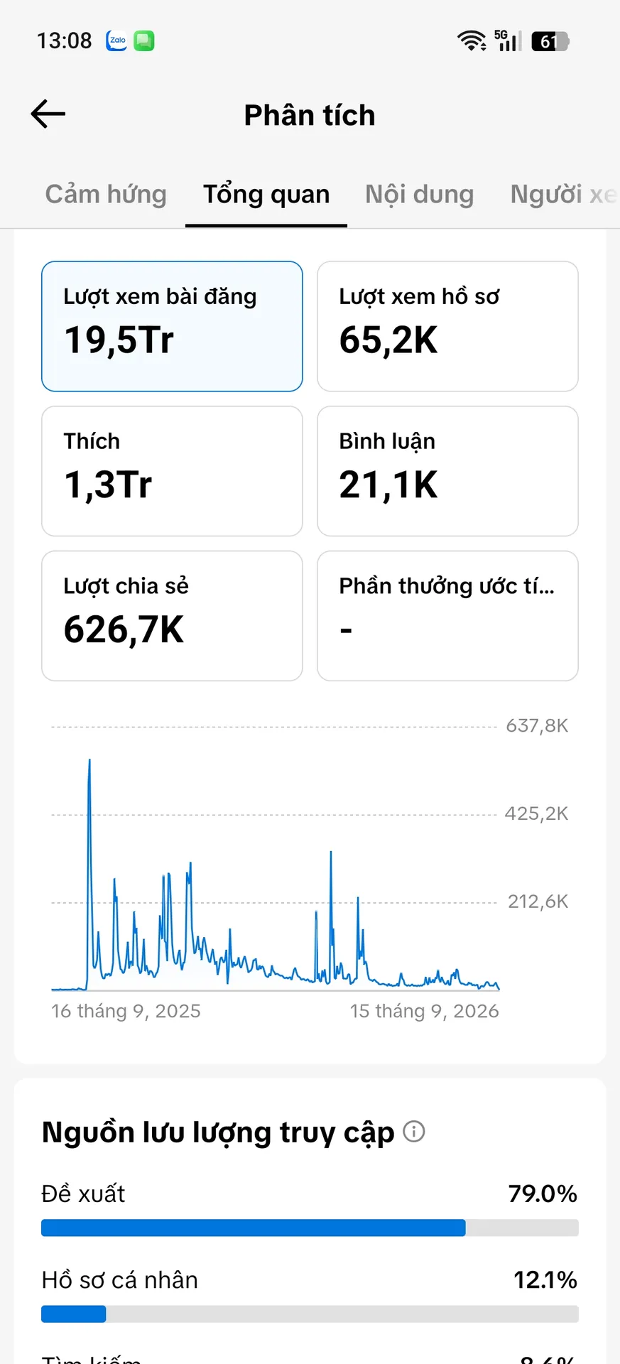 Chủ Đề Tâm Trạng Tim Cao 2