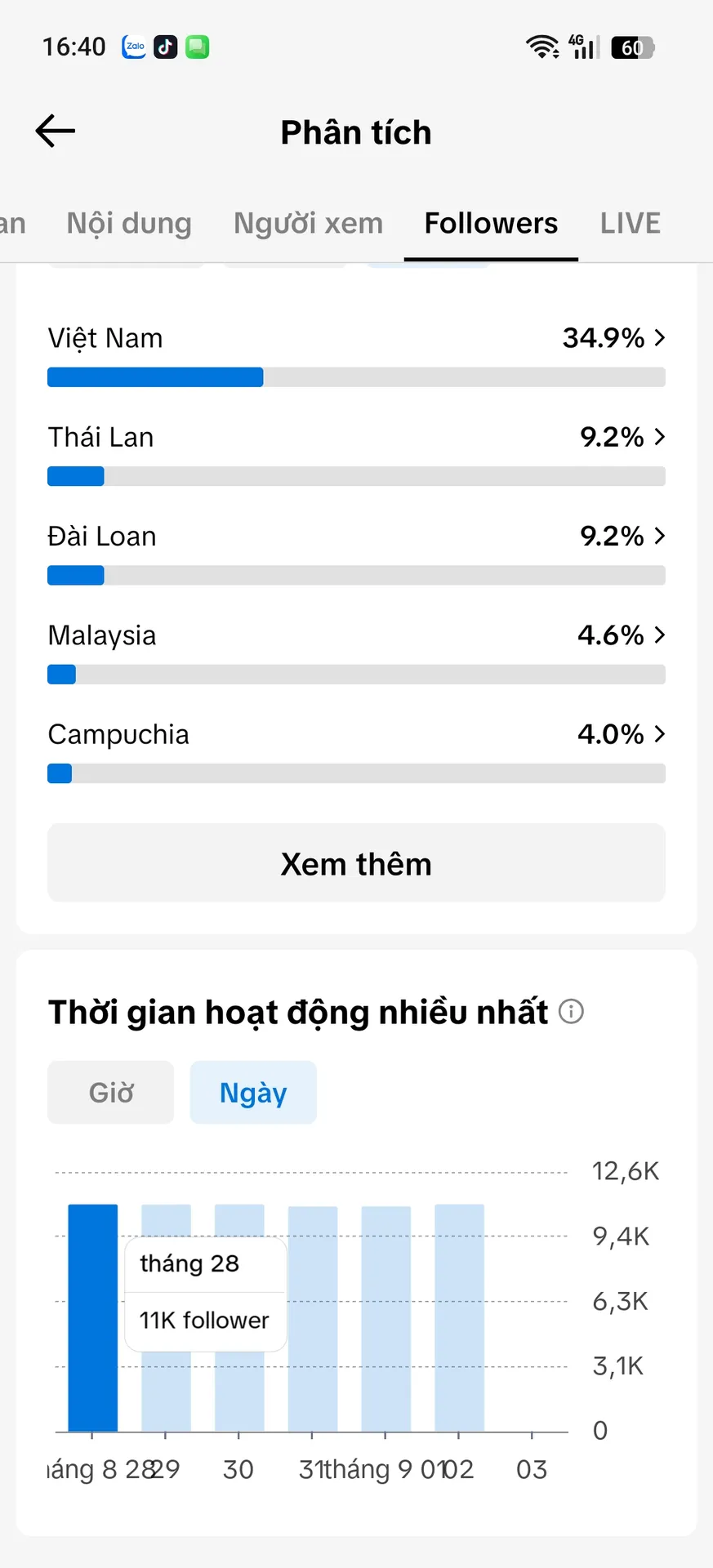 Chủ Đề Idol 5