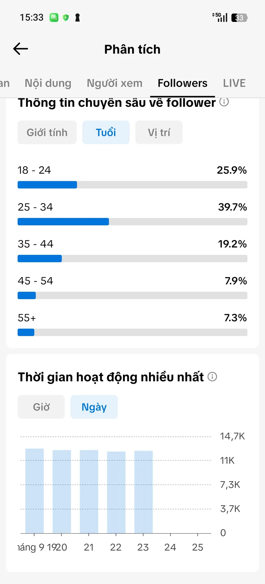 Chủ Đề Tình Yêu 4