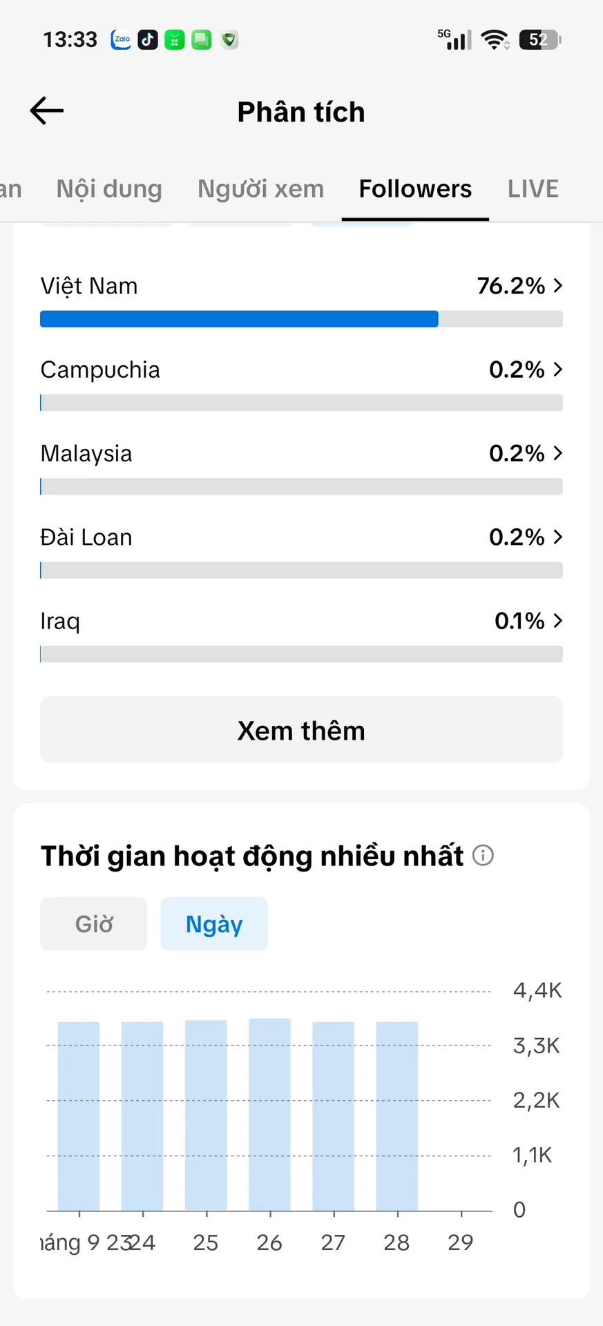 Chủ Đề Tiền Bạc 5