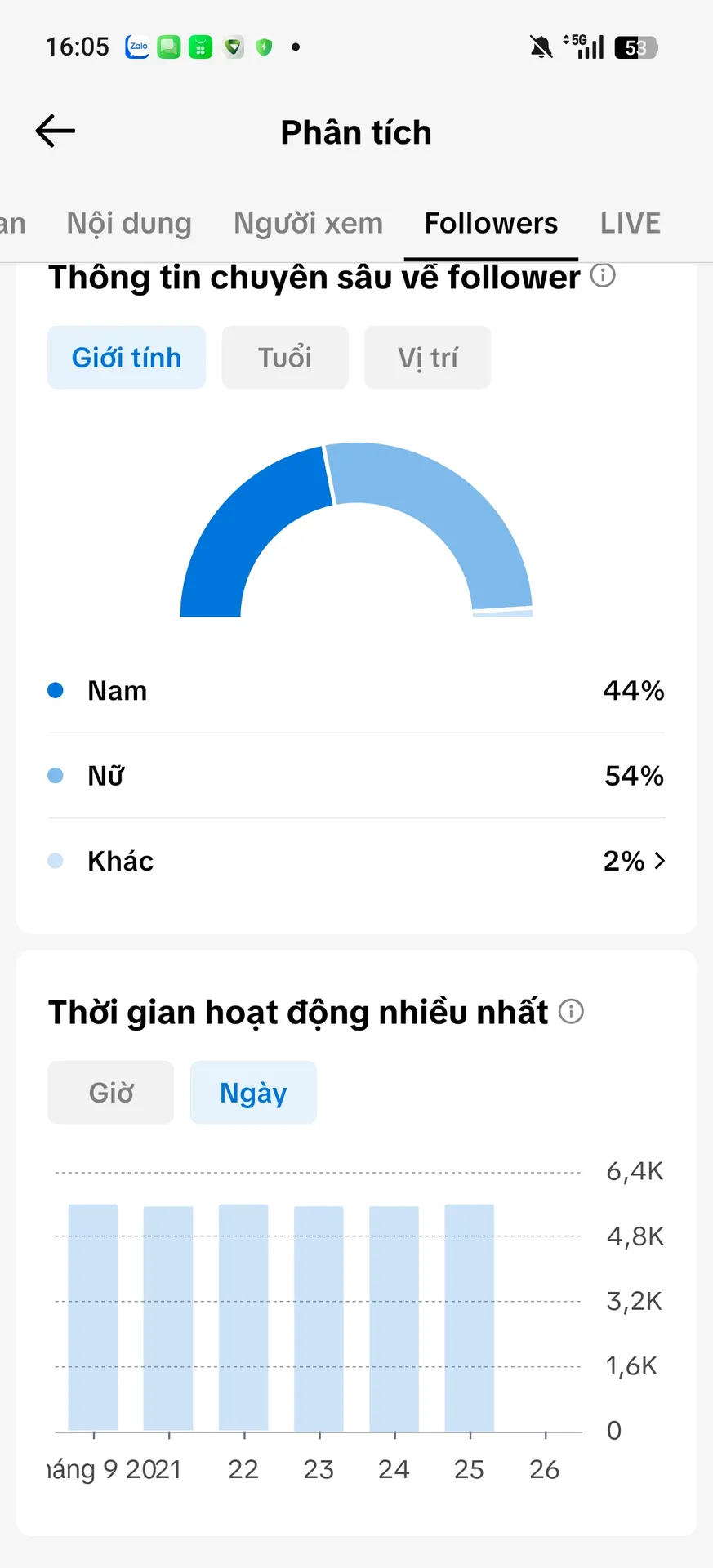 Kênh Xóa Video 3