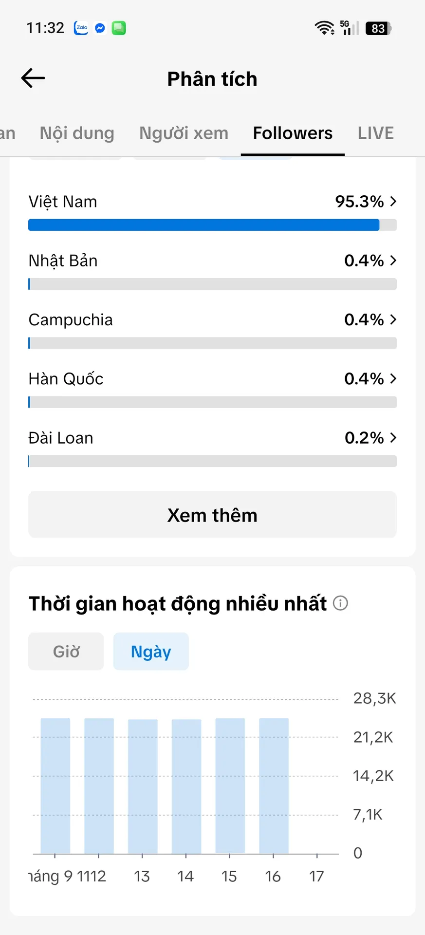 Chủ Đề Tâm Trạng Tim Cao 5