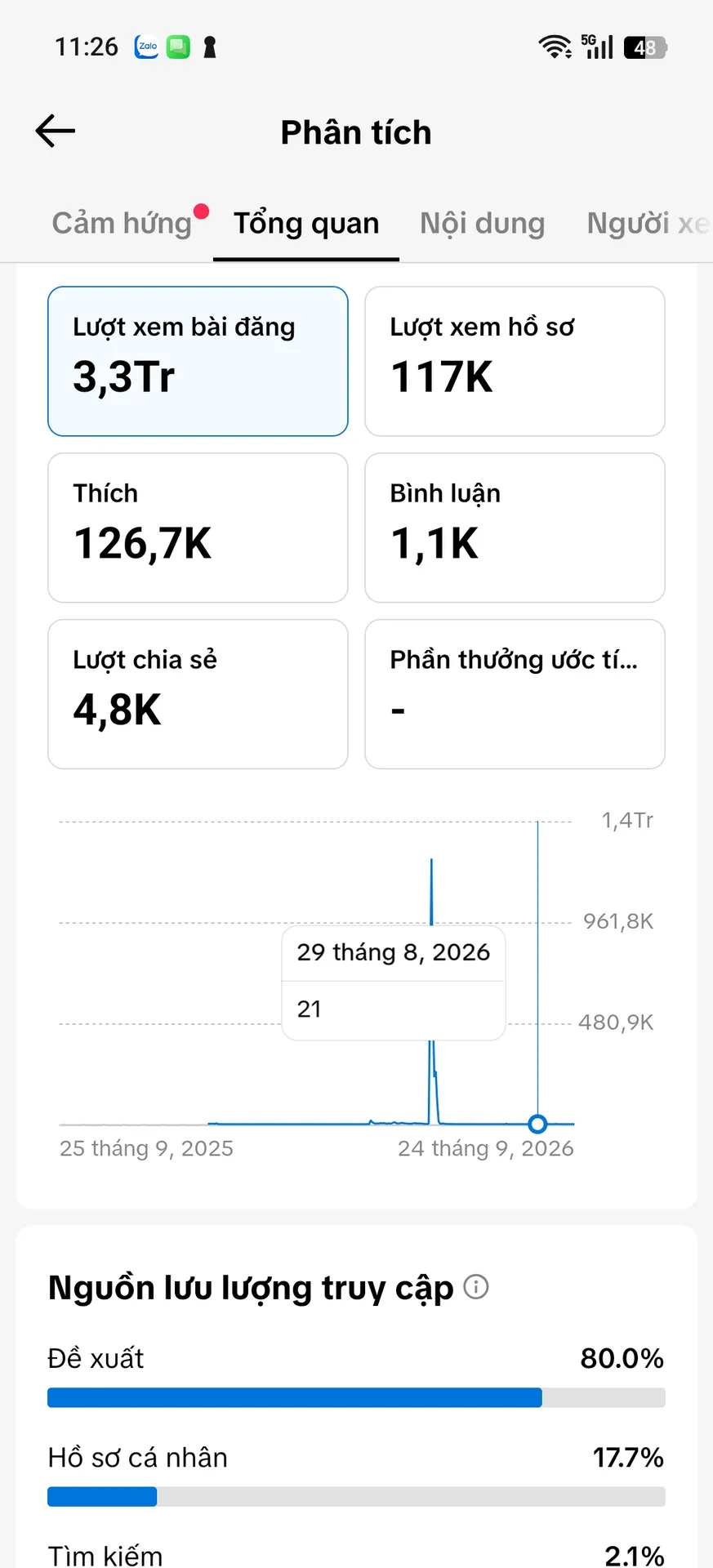 Chủ Đề Nghệ Thuật 2