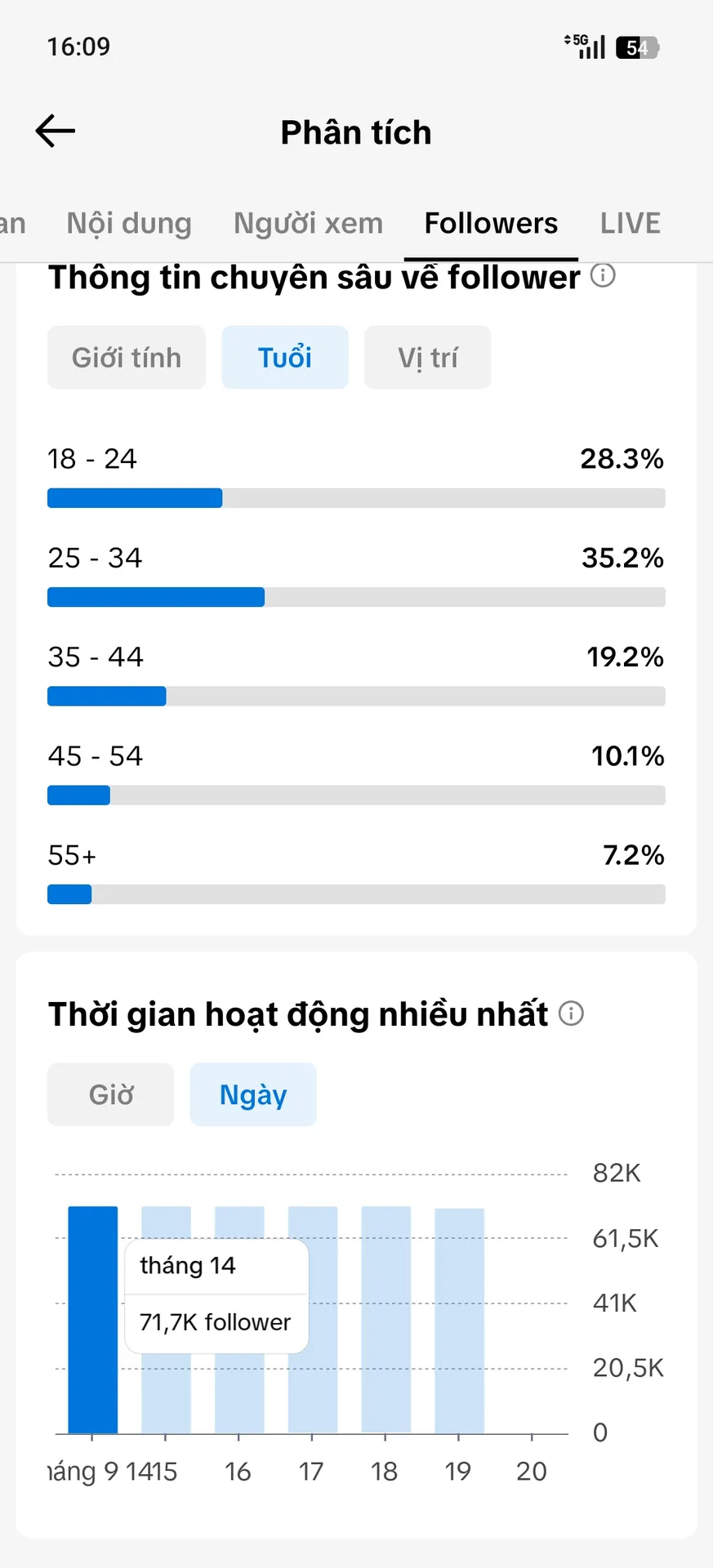 Kênh Us Làm Thương Hiệu 4