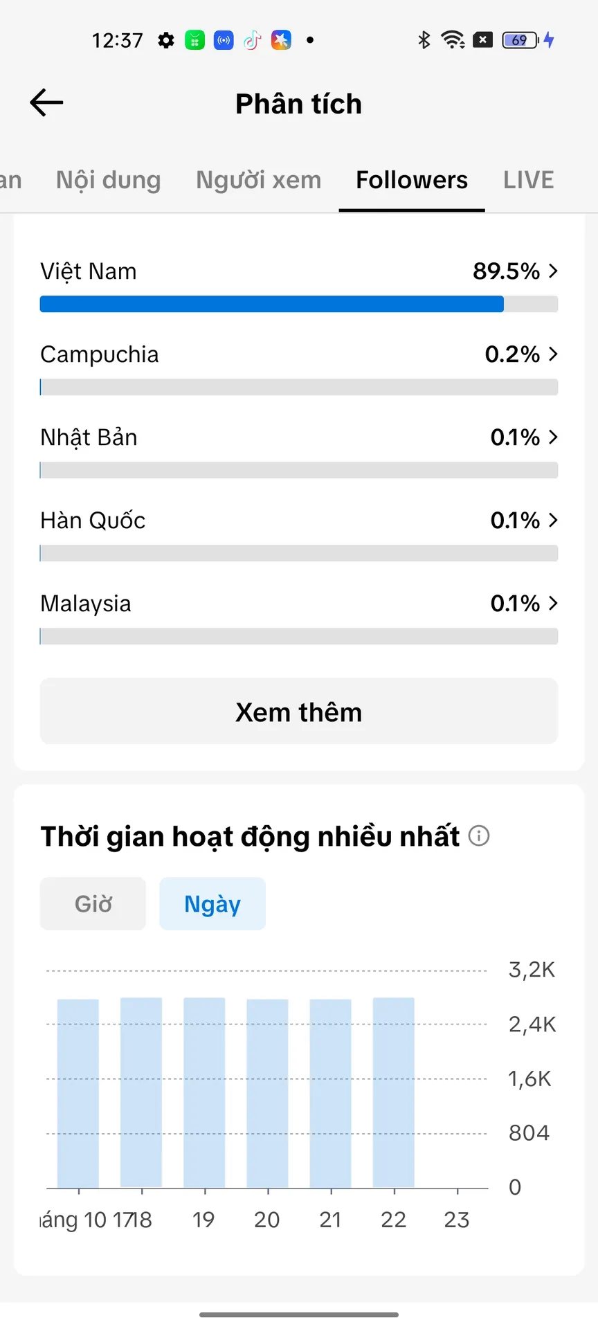 Kênh Cá Nhân Nữ 3
