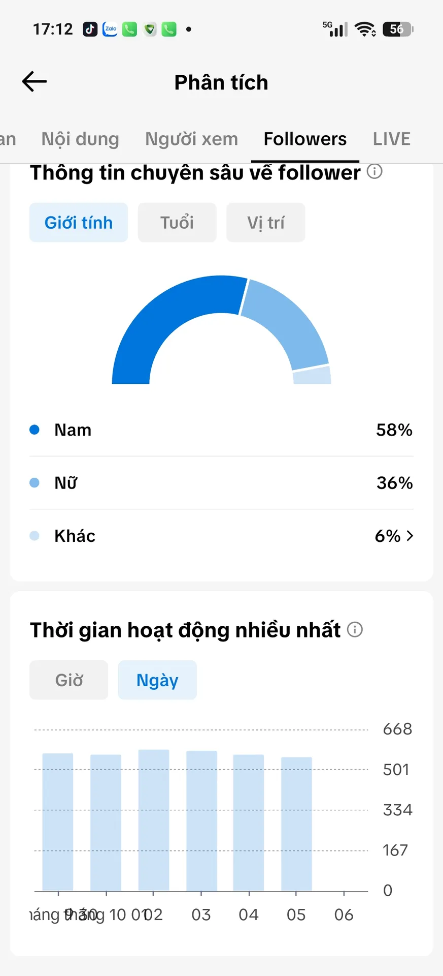 Chủ Đề Free Fire 2