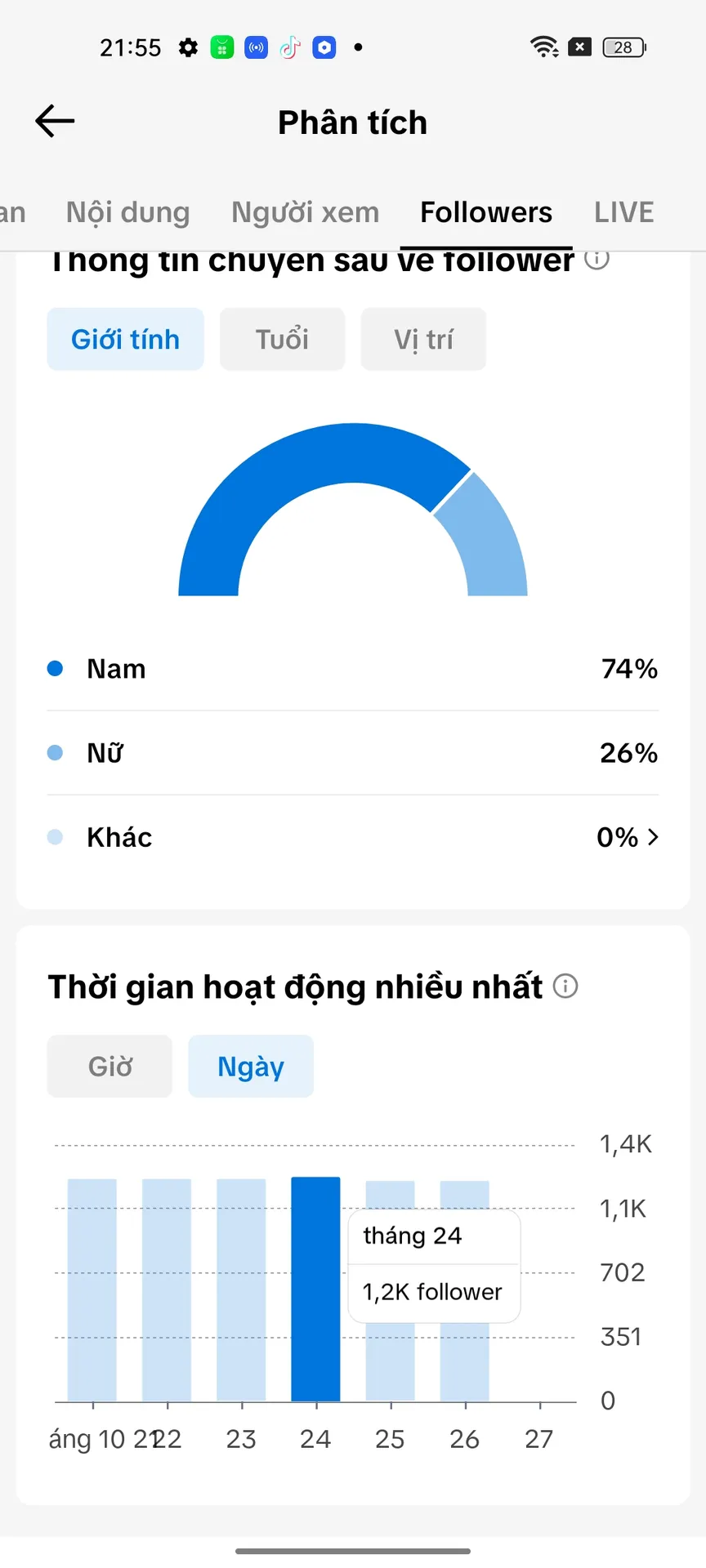 Kênh Nghệ Sĩ Chủ Đề Bóng Đá 2