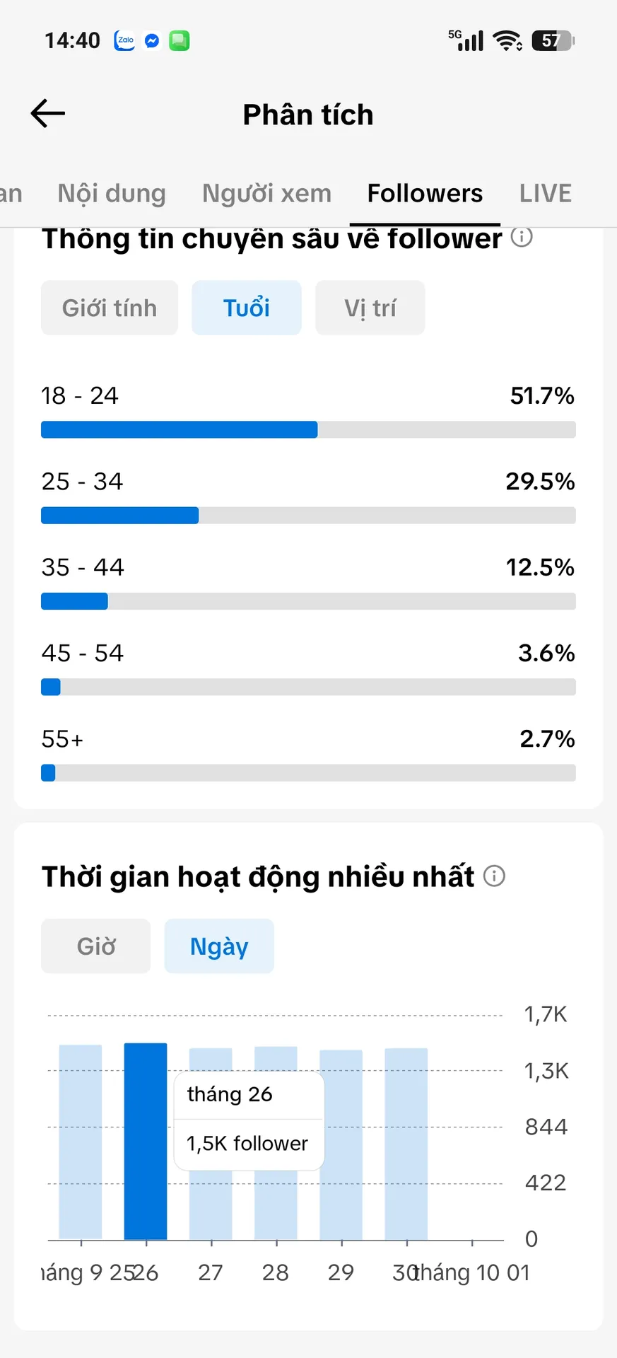 Chủ Đề Hoạt Hình 4