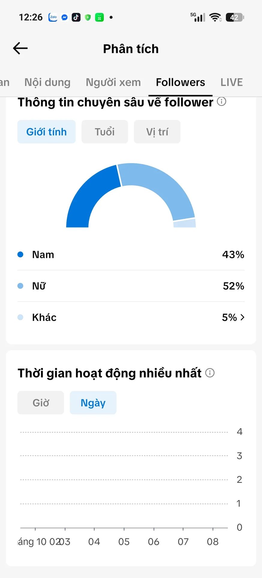 Kênh Nhỏ 2