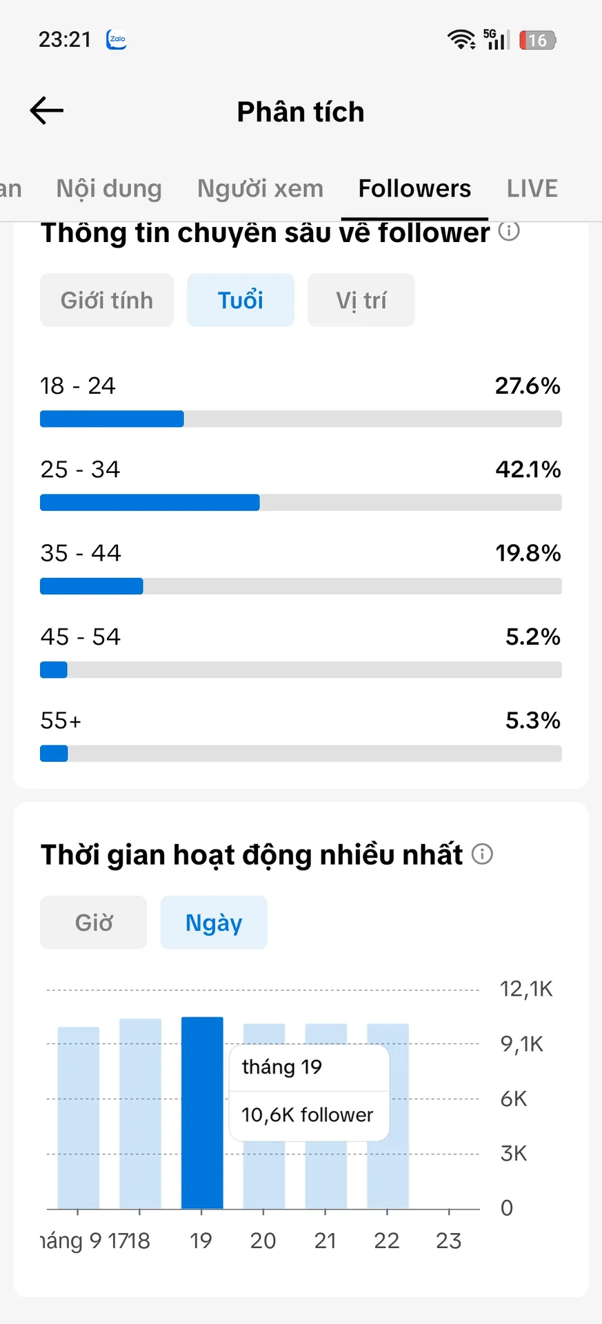 Chủ Đề Tình Cảm 4