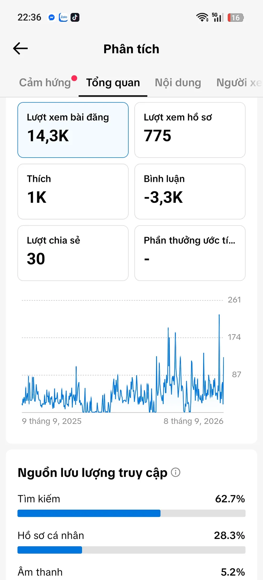 Kênh Nữ Cao 2