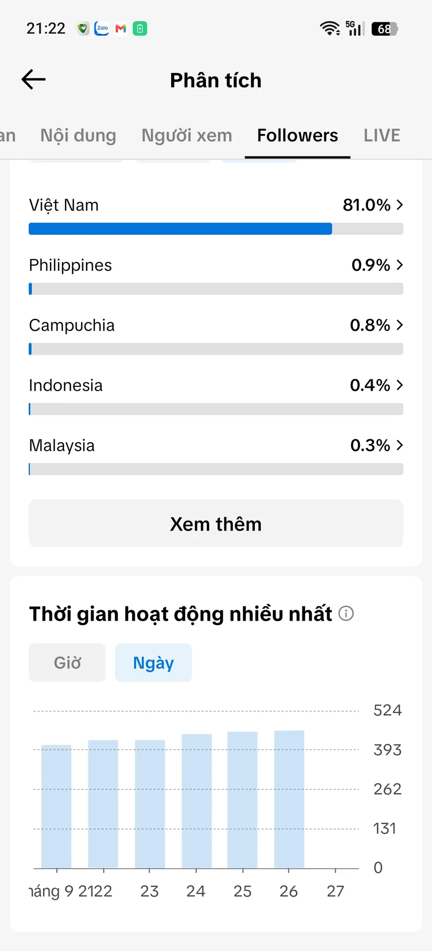 Chủ Đề Thời Trang  3
