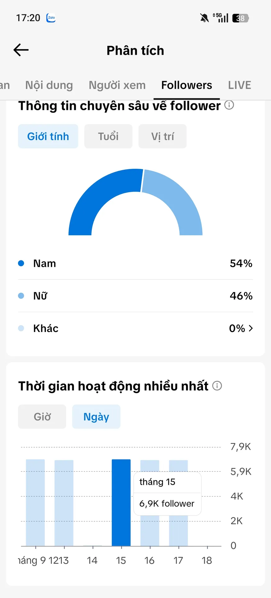 Kênh Ngoại 3