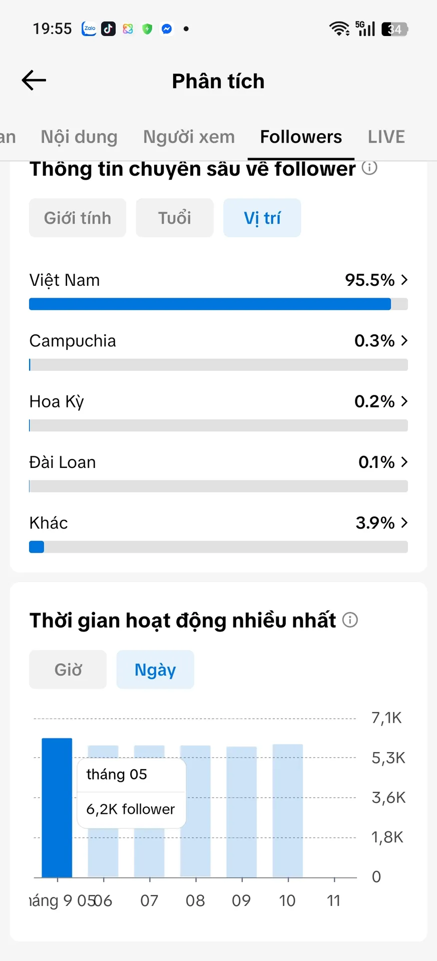 Kênh Cá Nhân Nam 3