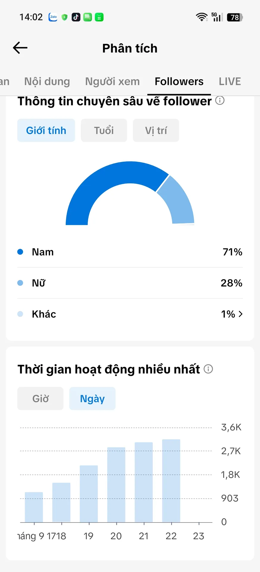 Chủ Đề Cá Nhân Nữ 2