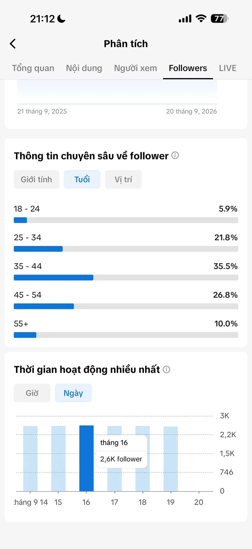 Cá Nhân Nữ Level 24 4
