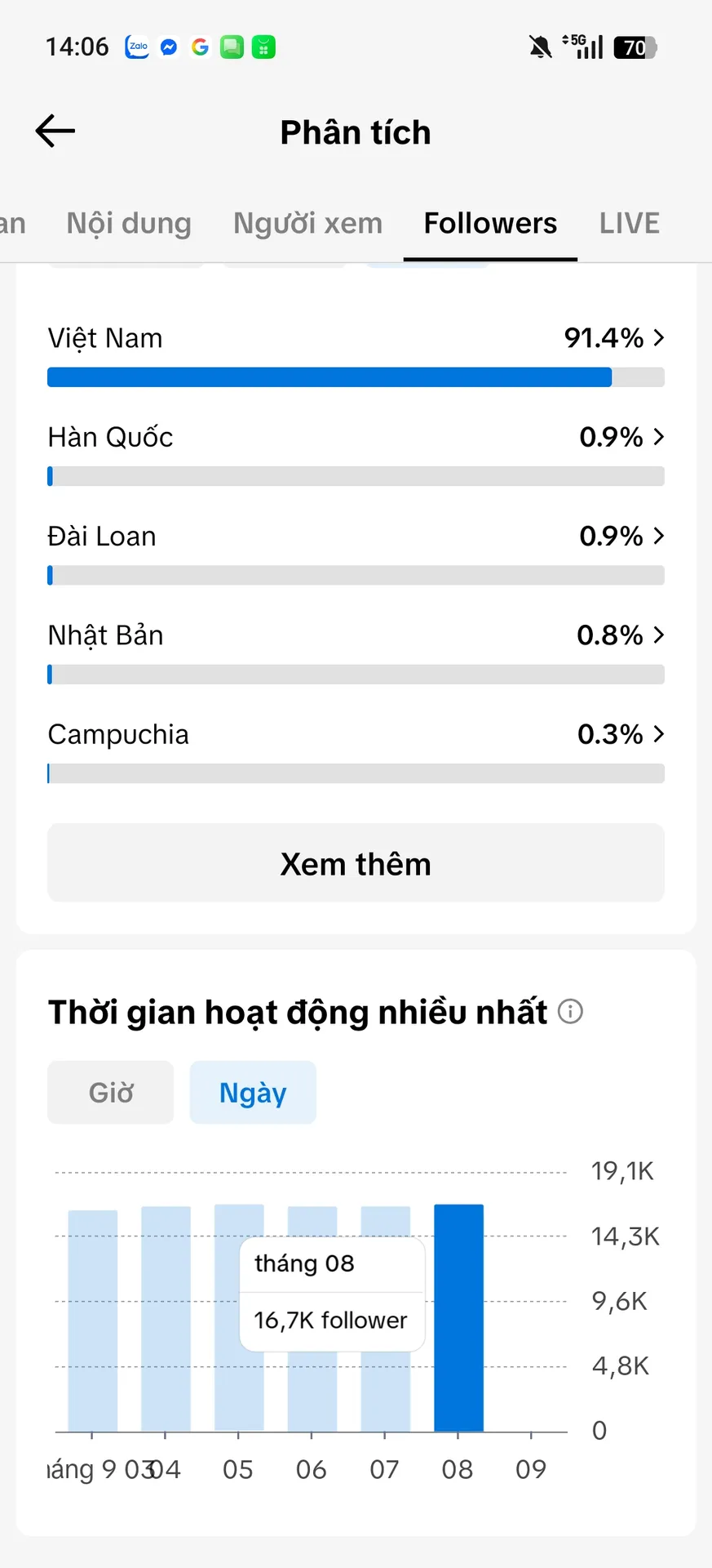 Chủ Đề Phim 5