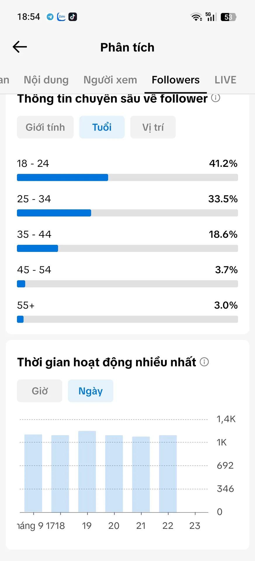 Chủ Đề Âm Nhạc Nữ Cao 4