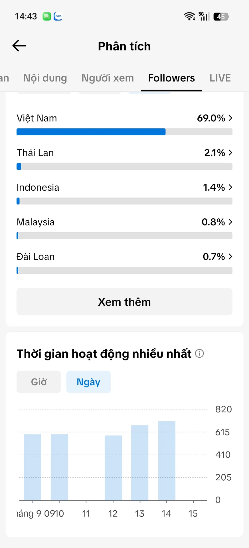 Kênh Nhỏ Full Chức Năng 3
