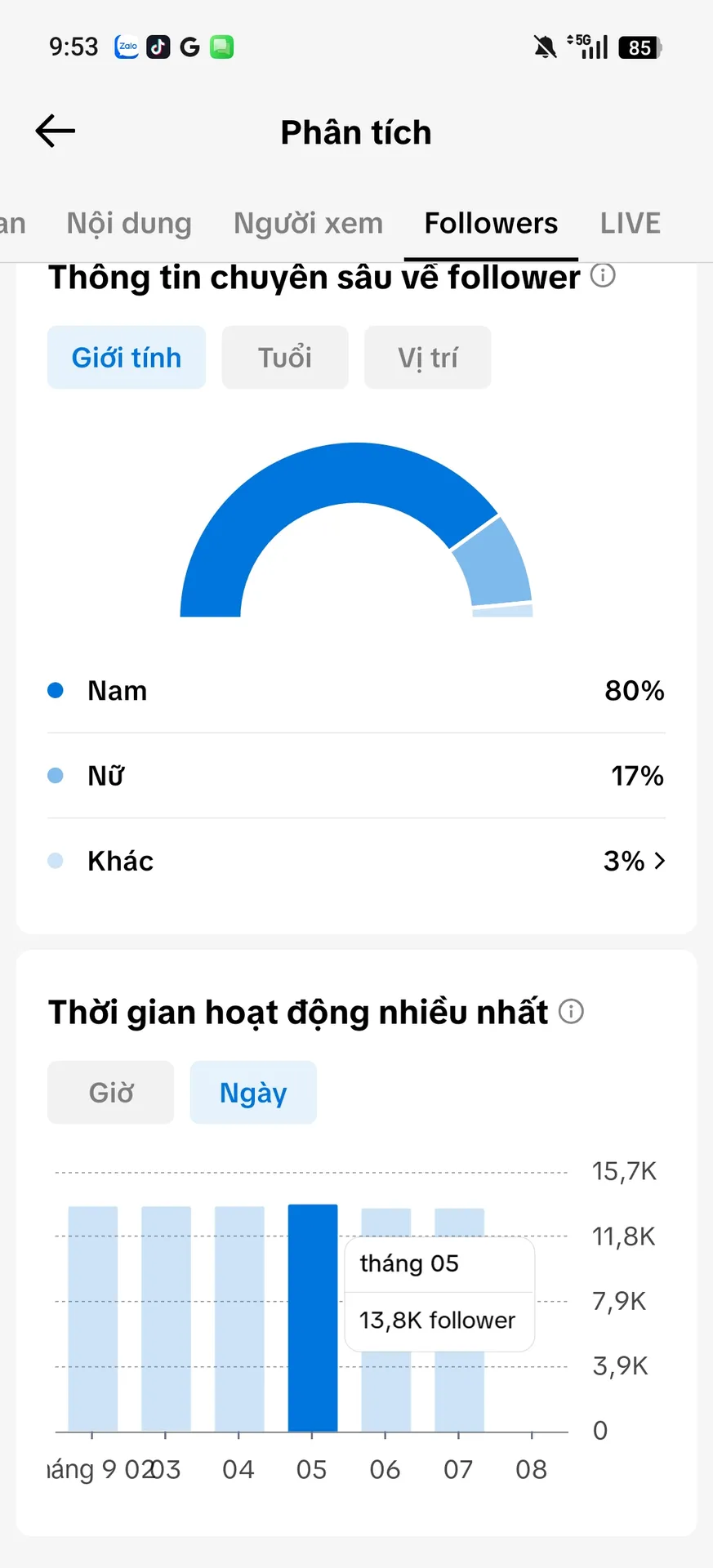 Kênh Cá Nhân Nữ 3