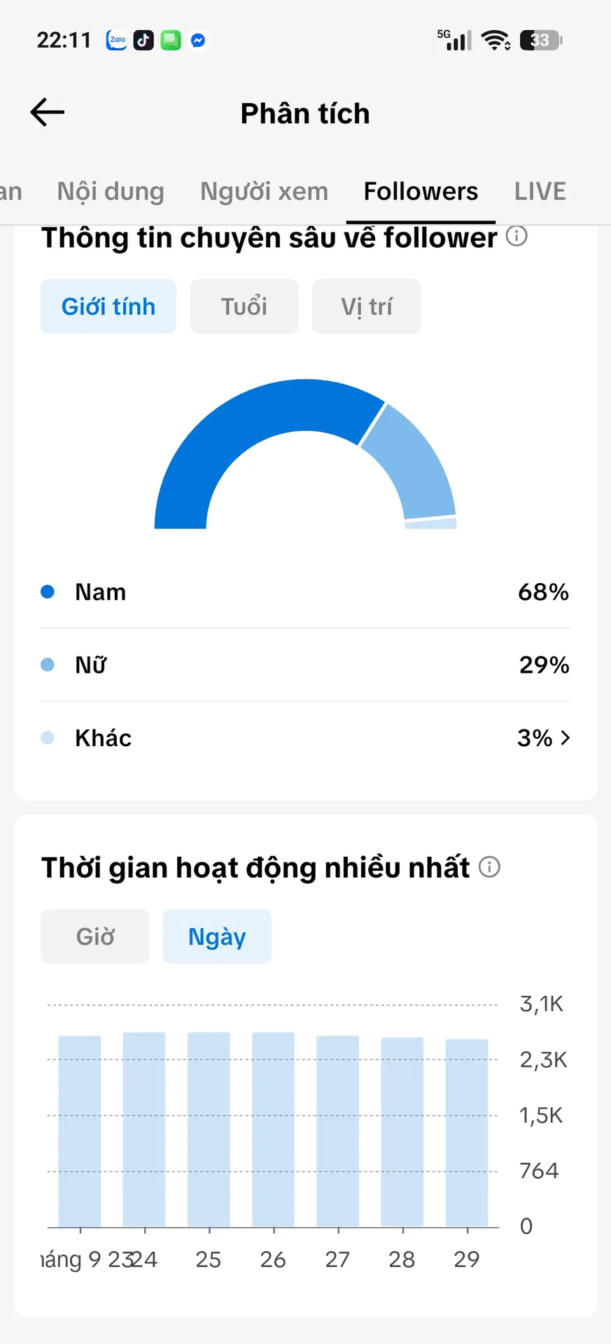 Chủ Đề Âm Nhạc 2