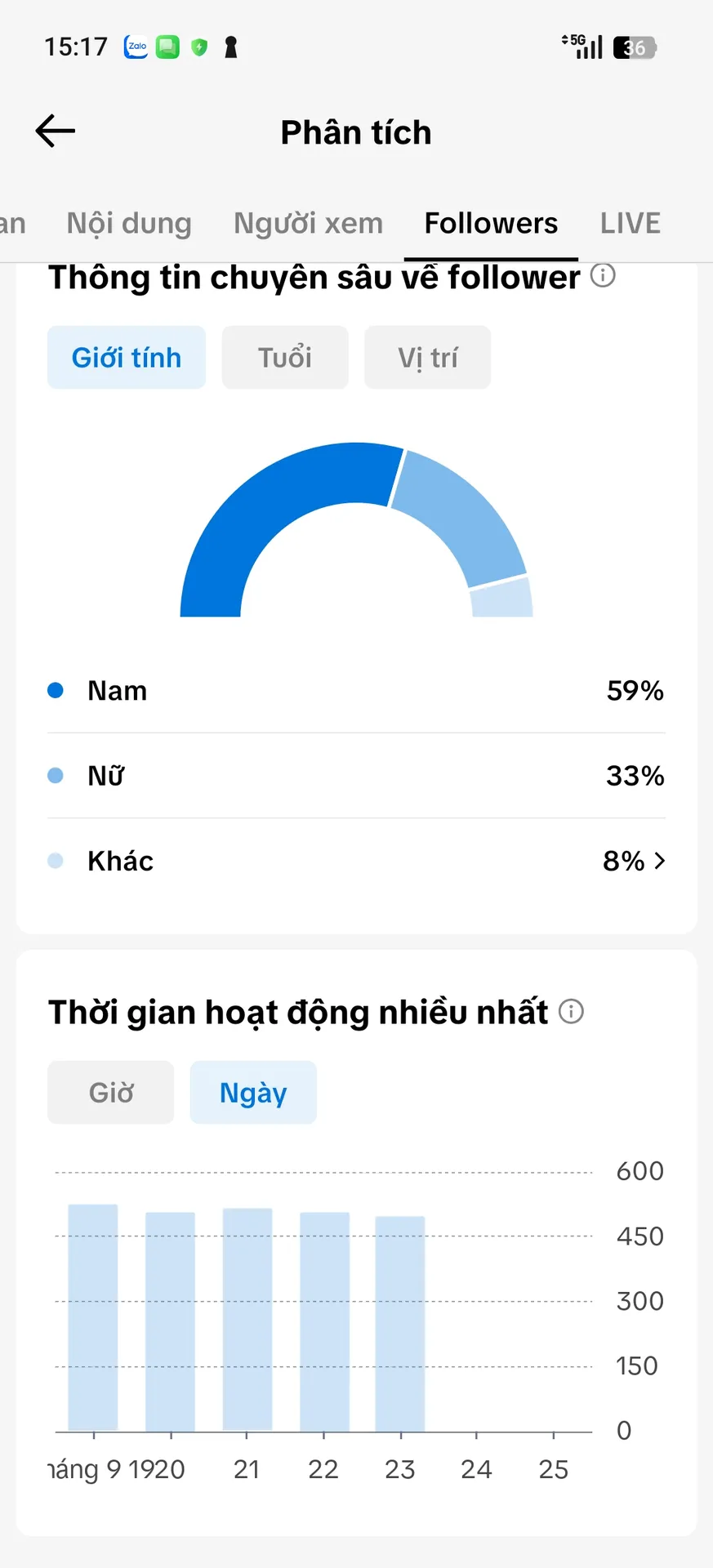 Chủ Đề Liên Quân 2