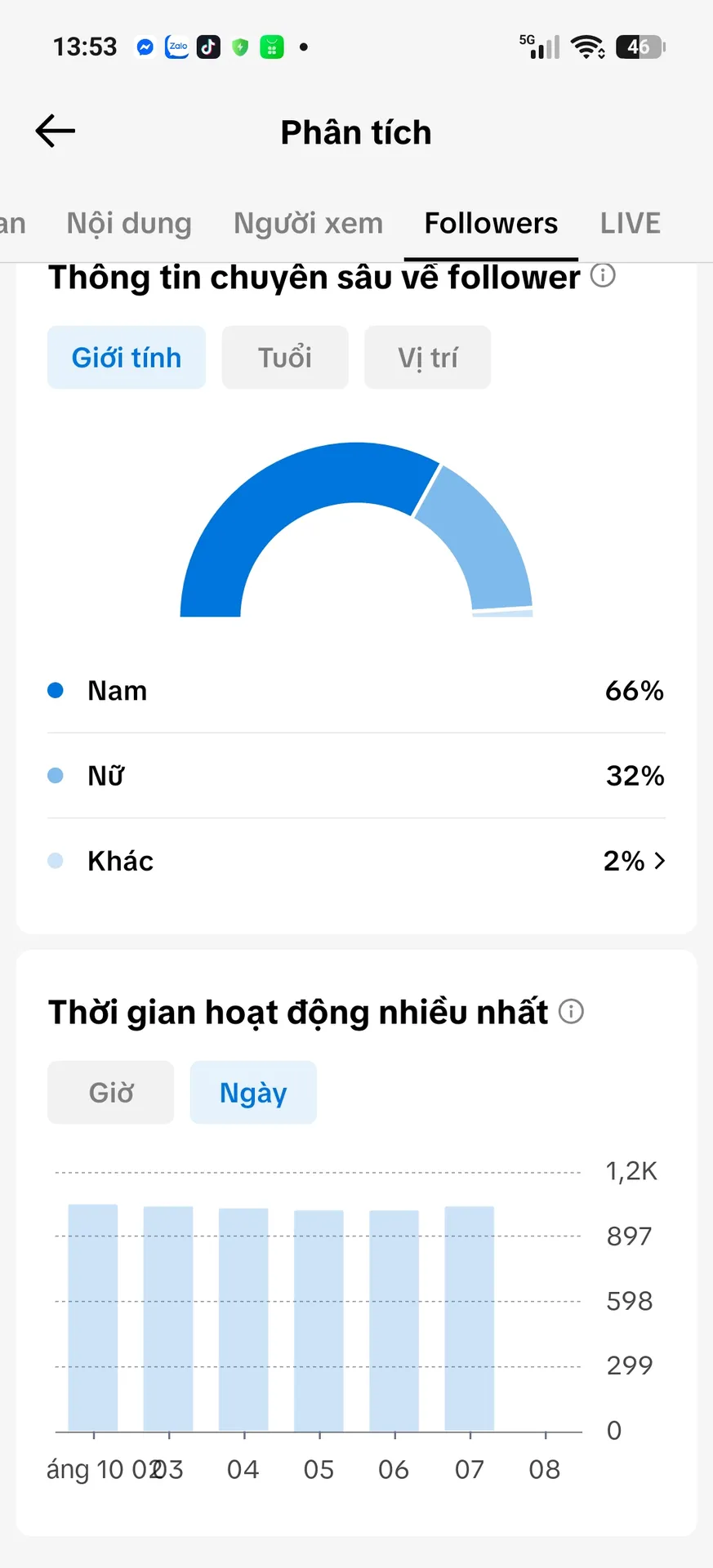 Chủ Đề Tâm Trạng Tim Cao 2
