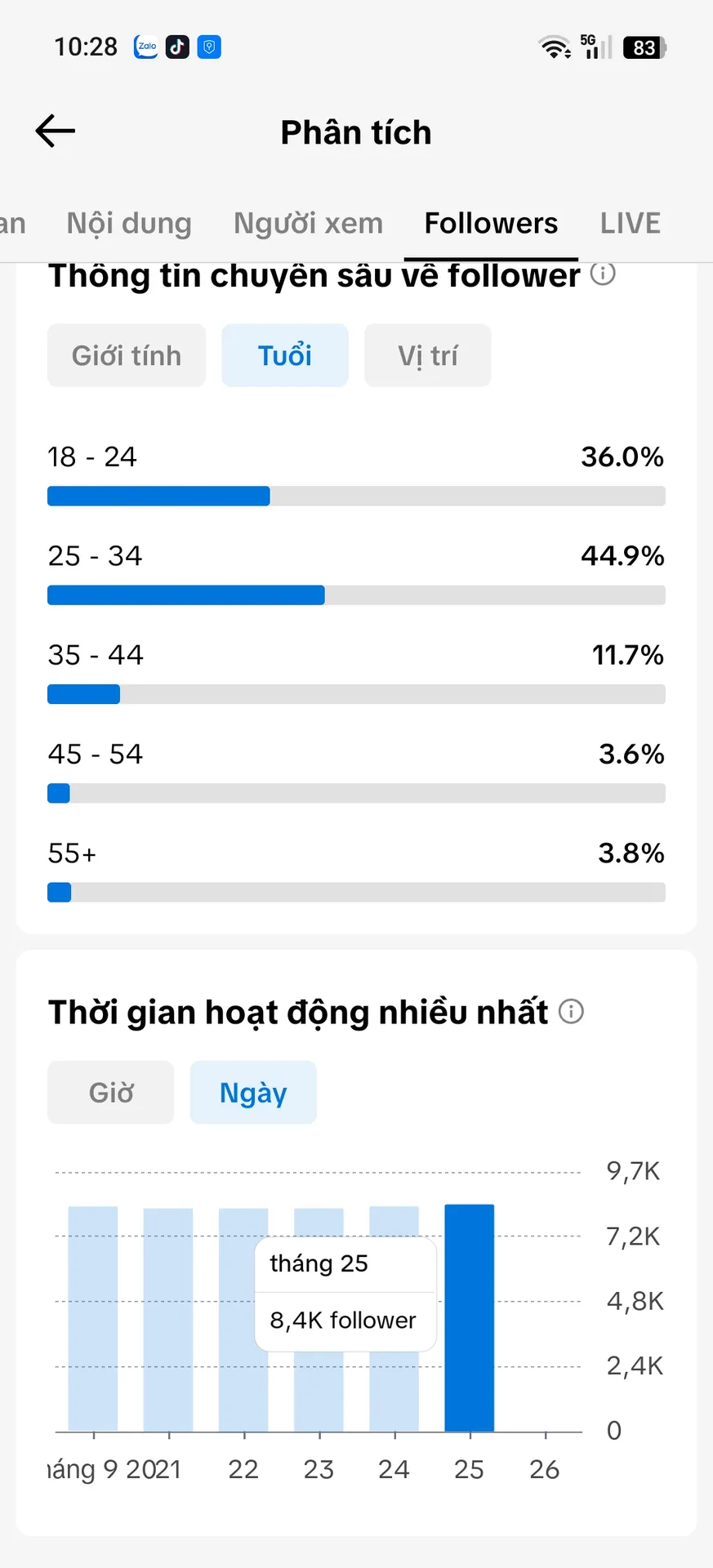 Chủ Đề Kiến Thức 4