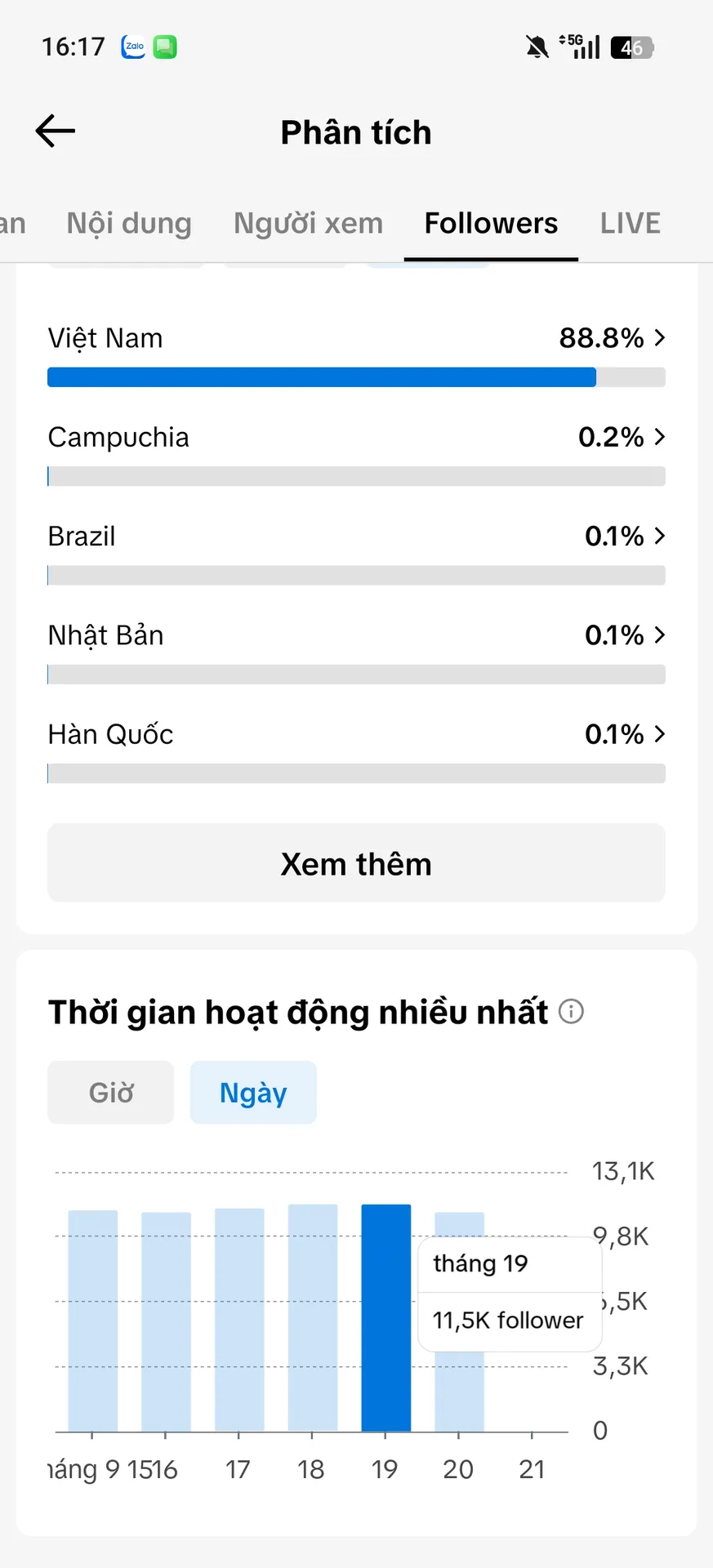 Chủ Đề Âm Nhạc Cấm Shop 5