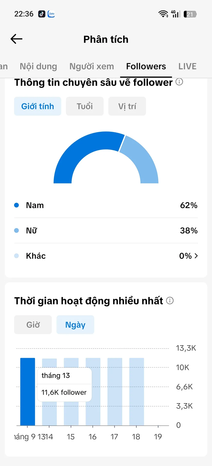 Chủ Đề Âm Nhạc 3
