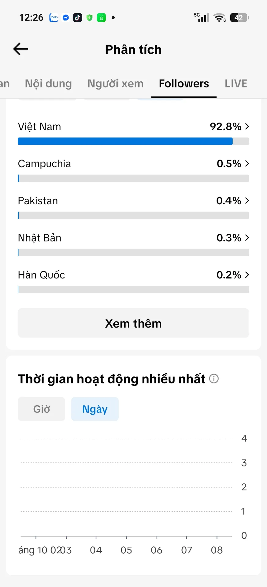 Kênh Nhỏ 3
