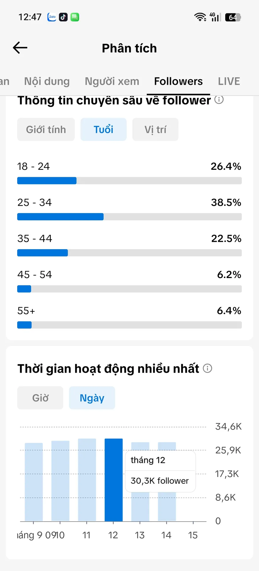 Chủ Đề Học Tập 4