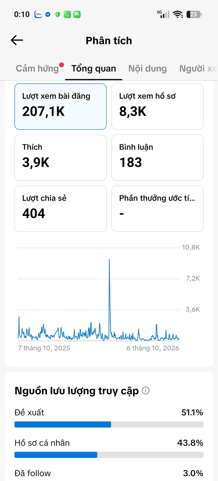 Chủ Đề Cá Nhân Nam 2