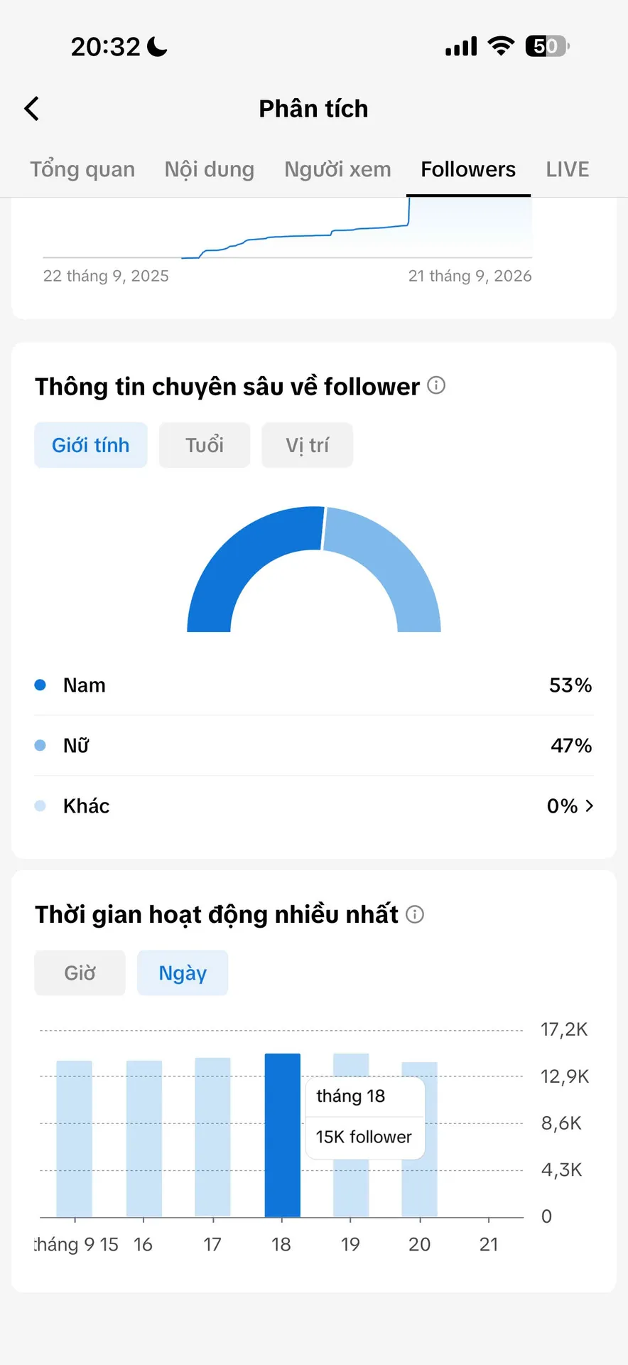 Chủ Đề Cá Nhân Nữ 4