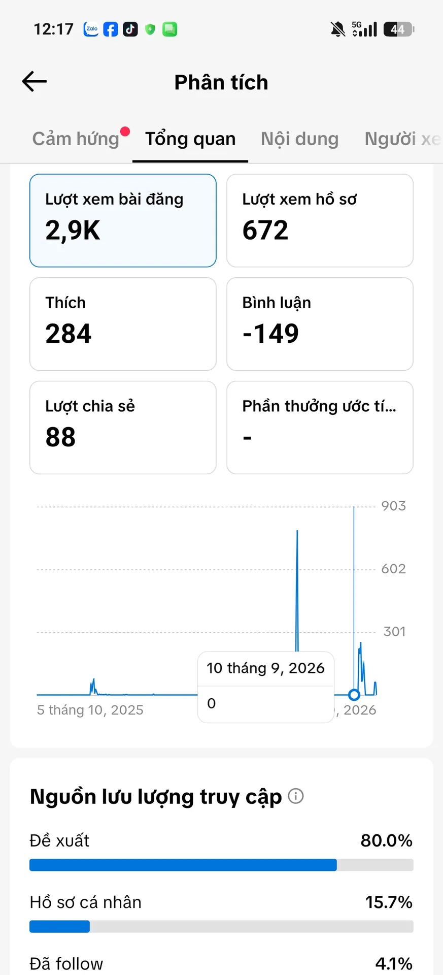 Chủ Đề Làm Đẹp Nữ Cao 2