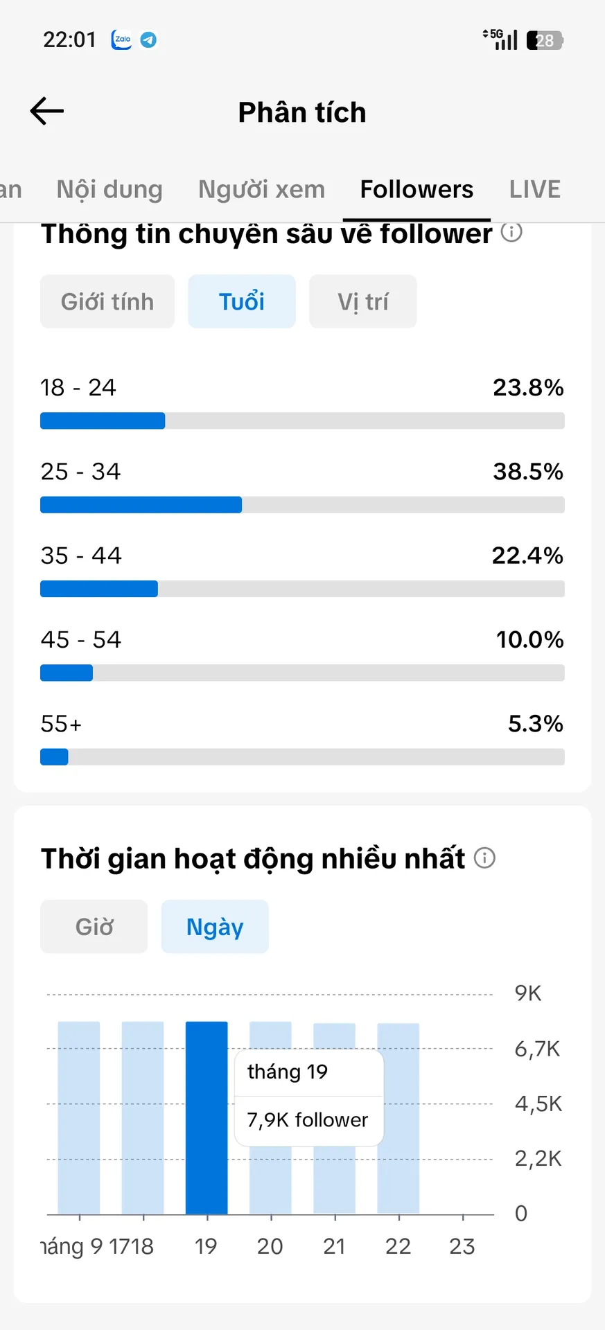 Chủ Đề Idol 4