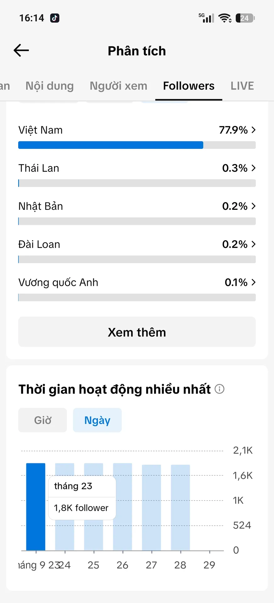Chủ Đề Cá Nhân Nam 5
