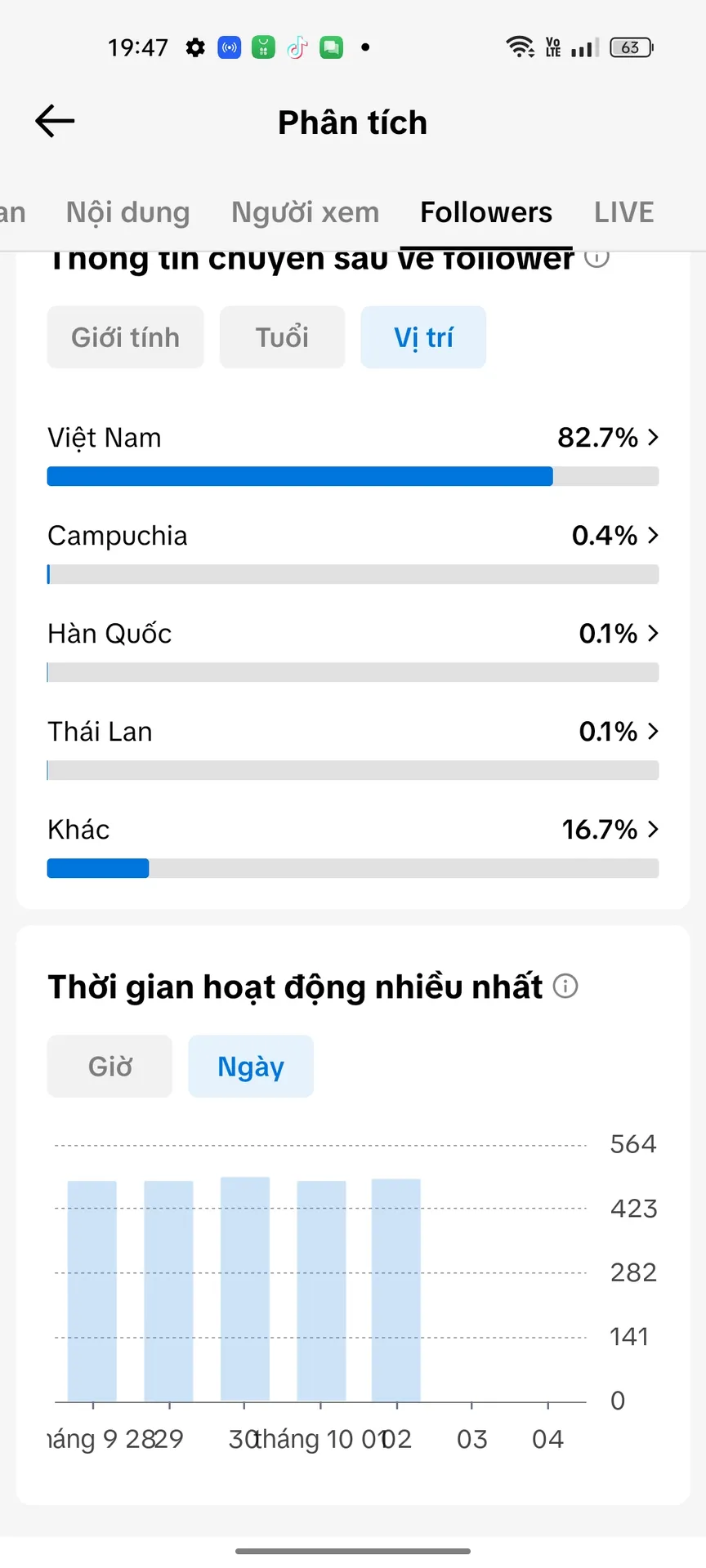 Kênh Nhỏ 3