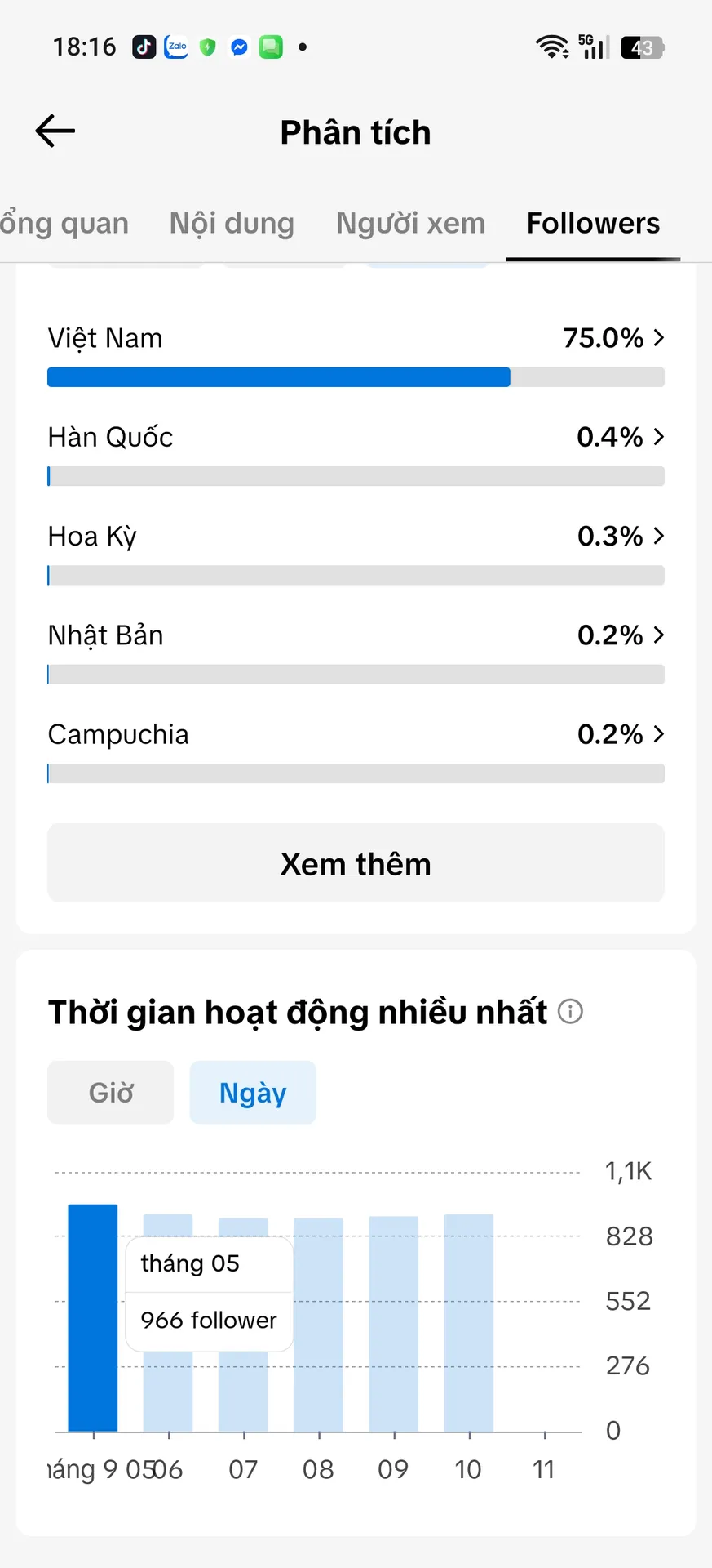 Kênh Cá Nhân Nữ 3