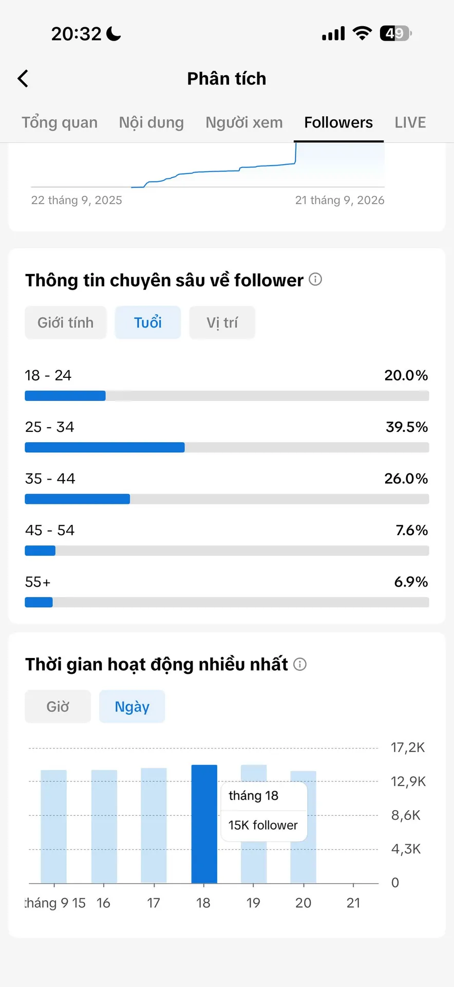 Chủ Đề Cá Nhân Nữ 5