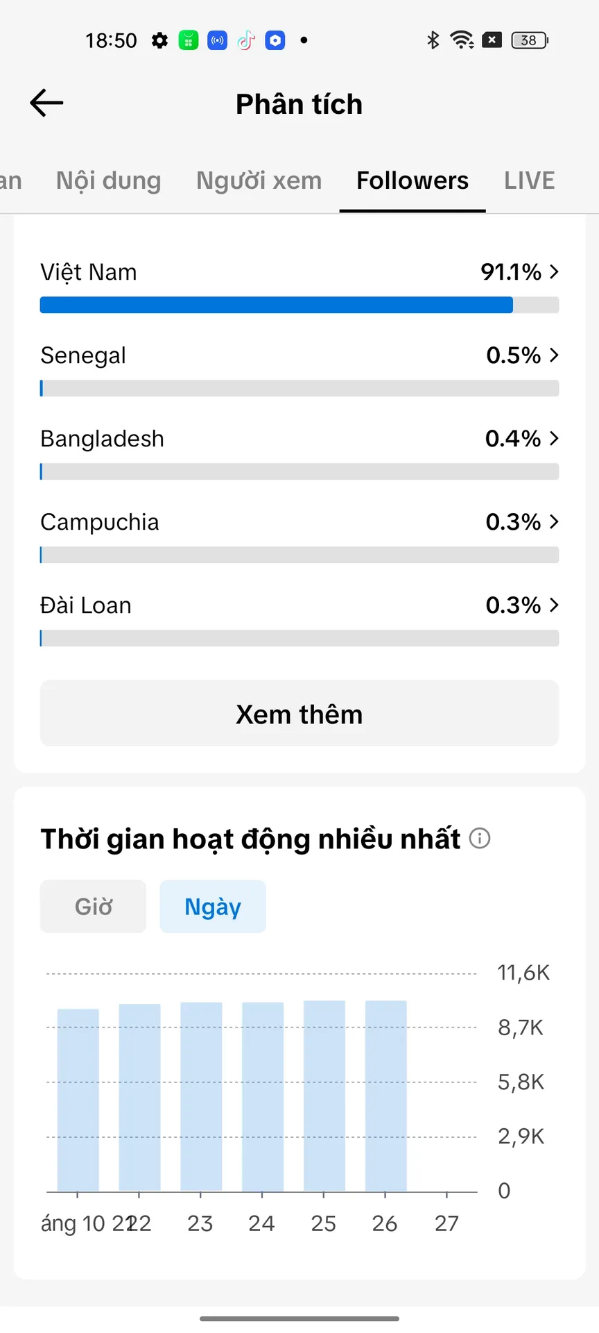 Chủ Đề Tin Tức 5