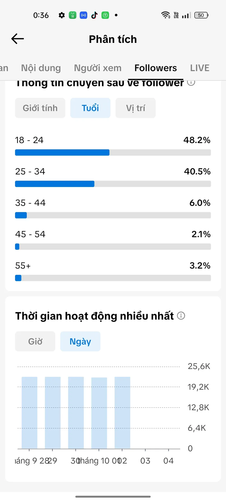 Chủ Đề Gái Xinh Cấm Shop 4