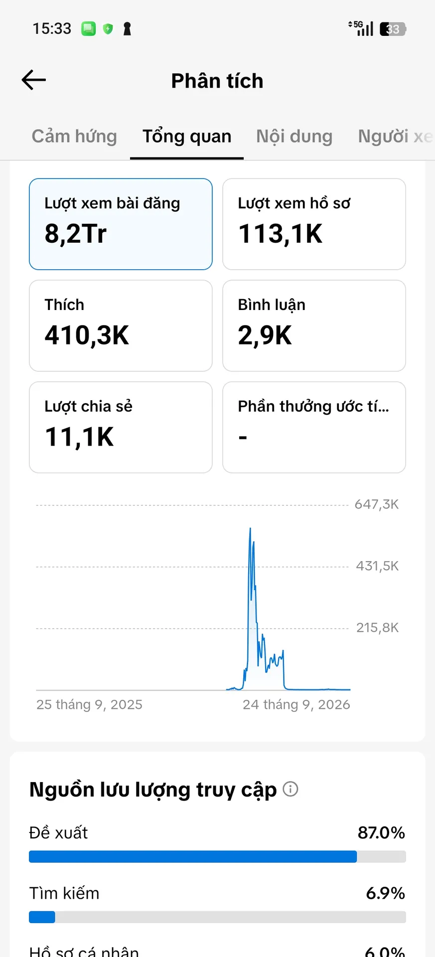 Chủ Đề Tình Yêu 2