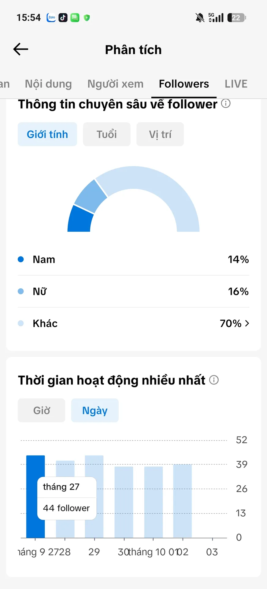 Kênh Nhỏ 2