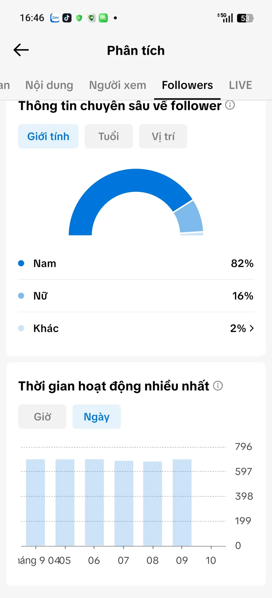 Kênh Gái Xinh Cấm Shop 2